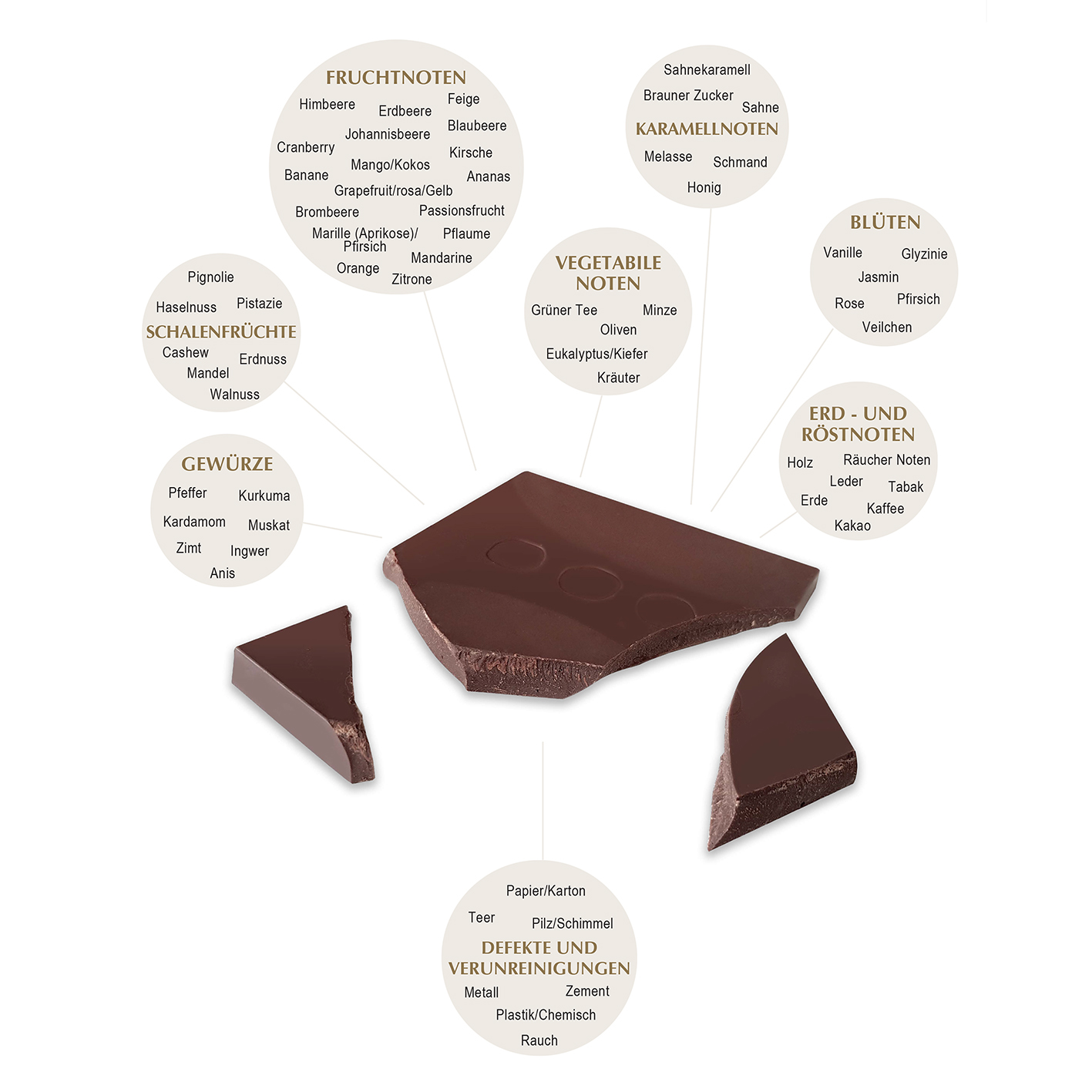 catalog Aruntam Chocolate Tedesco OK 2018